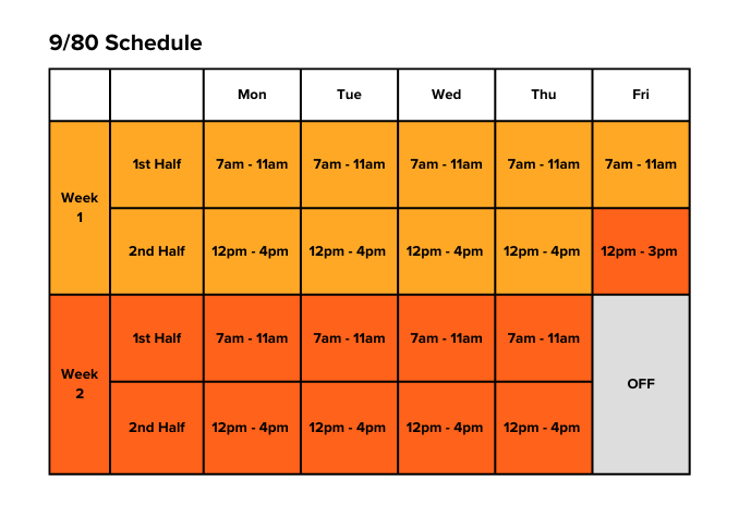 The Guide To A 9 80 Work Schedule What It Is How It Works And Best 